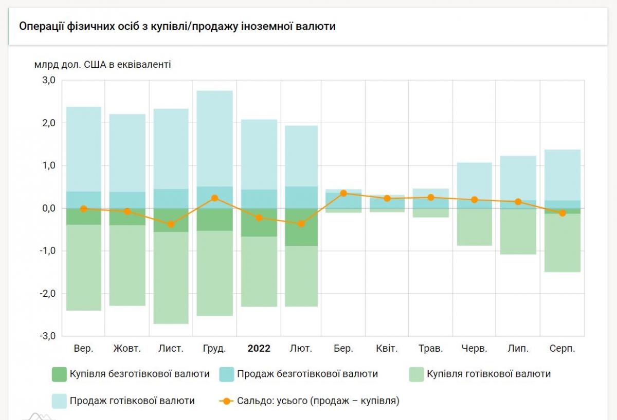 Інфографіка НБУ Інфографіка НБУ