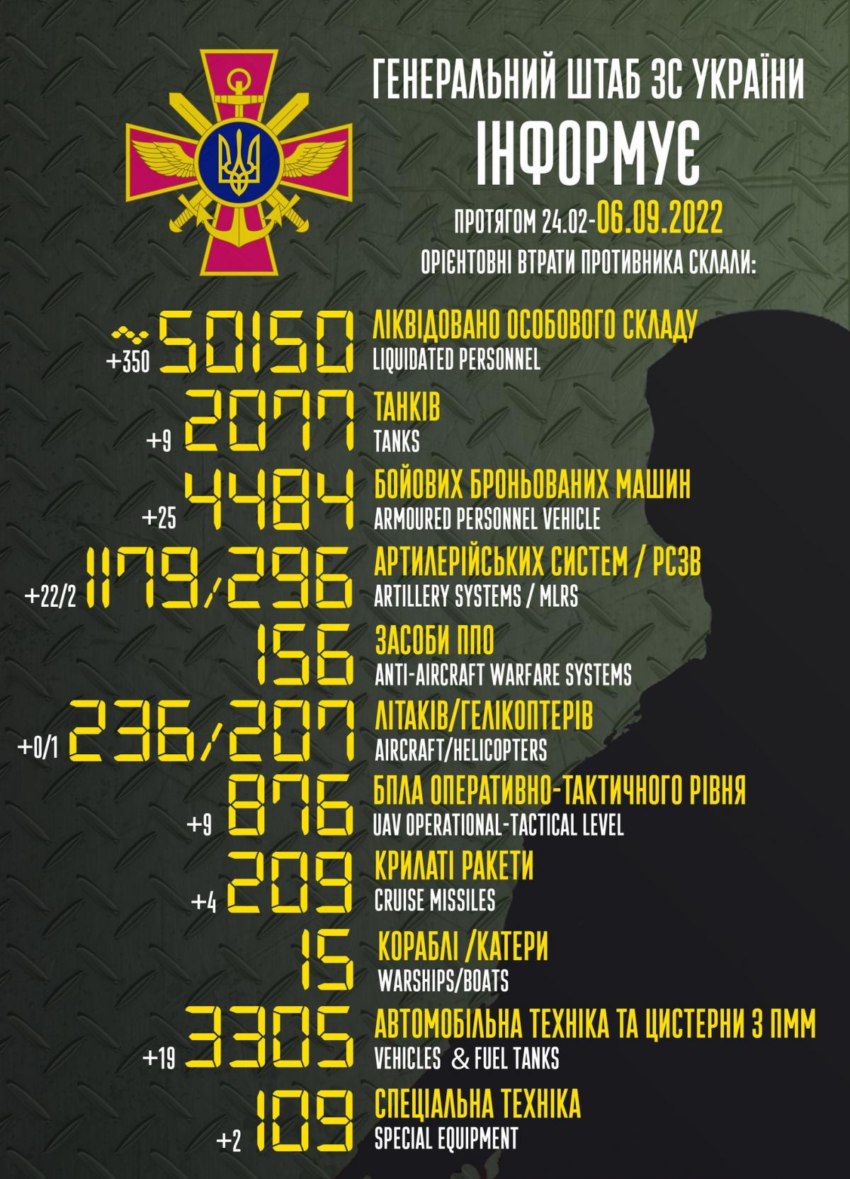 Infographics General Staff
