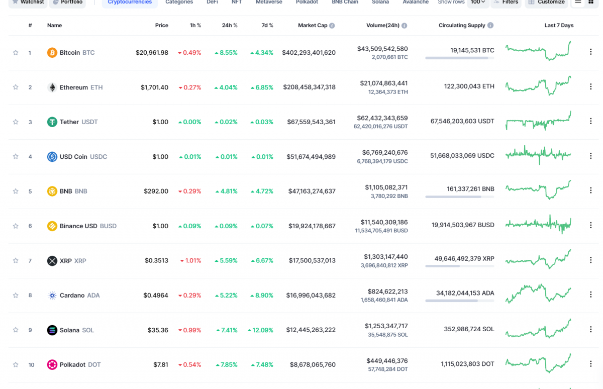 Скриншот CoinMarketCap Скриншот CoinMarketCap