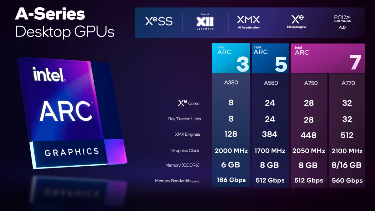Источник: Intel Источник: Intel