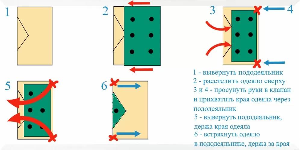 Как легко надеть пододеяльник на одеяло / фото ekopostel.ru Как легко надеть пододеяльник на одеяло / фото ekopostel.ru