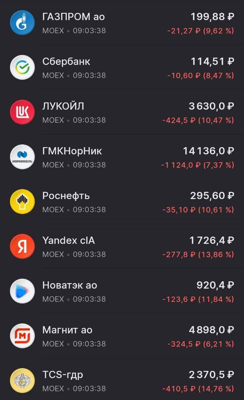 Рынок акций в РФ рухнул после заявления Путина о мобилизации Рынок акций в РФ рухнул после заявления Путина о мобилизации