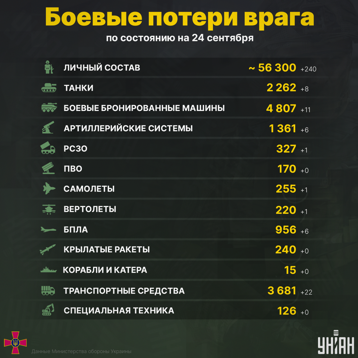В Украине уничтожены еще сотни врагов / фото УНИАН В Украине уничтожены еще сотни врагов / фото УНИАН