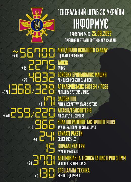 ВСУ отправили в ад новую партию оккупантов / инфографика Генштаб