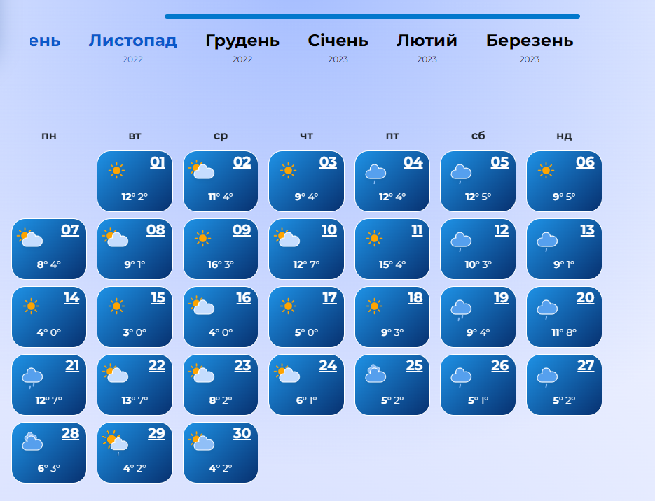 Температура воздуха в Украине в ноябре / фото wisemeteo.com