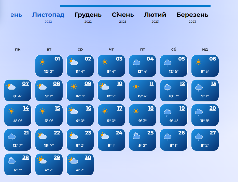 Температура повітря в Україні в листопаді / фото wisemeteo.com Температура повітря в Україні в листопаді / фото wisemeteo.com