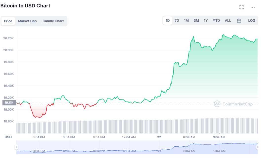 Скриншот CoinMarketCap Скриншот CoinMarketCap