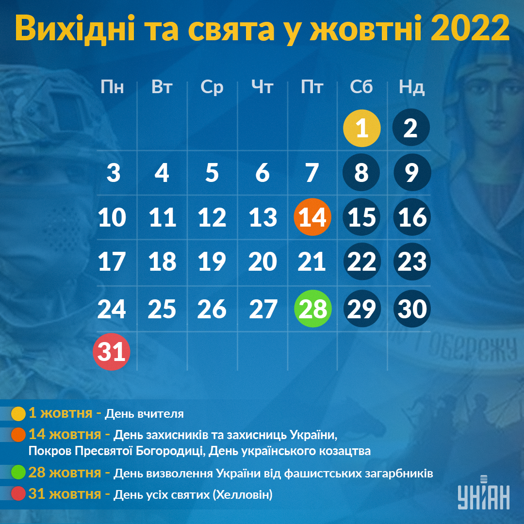 Які свята у жовтні в Україні / Інфографіка УНІАН Які свята у жовтні в Україні / Інфографіка УНІАН