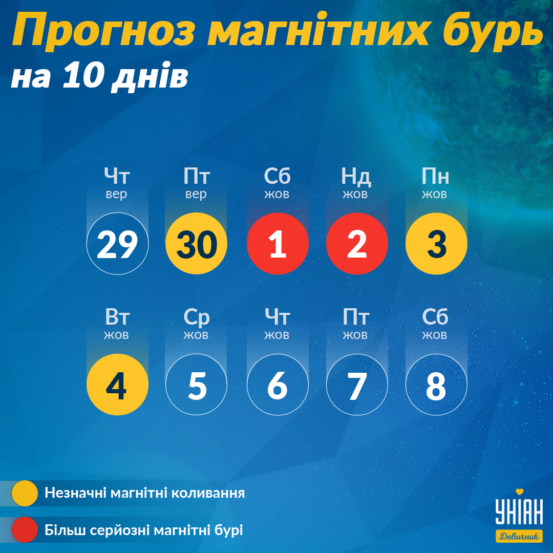 Магнітні бурі в жовтні / фото УНІАН Магнітні бурі в жовтні / фото УНІАН