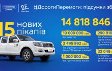 #ДорогиПобеды: украинцы собрали деньги на 15 новых пикапов для ВСУ