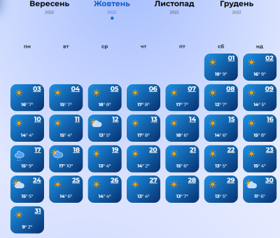 Цікаві факти про літо