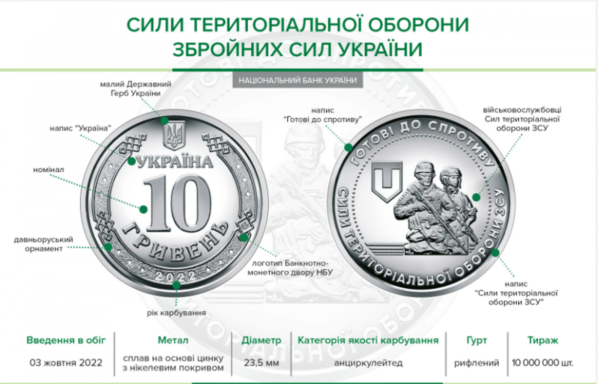 Нацбанк вводит в обращение памятную монету "Силы территориальной обороны ВСУ" / фото bank.gov.ua