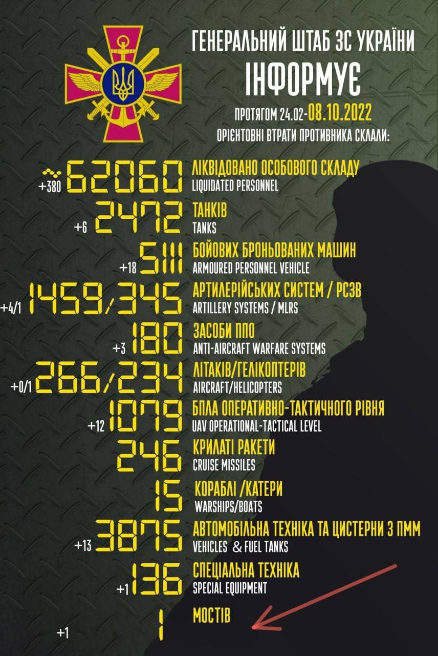 "Оновлені" втрати РФ з урахуванням мосту / соцмережі "Оновлені" втрати РФ з урахуванням мосту / соцмережі