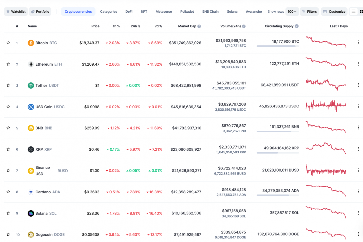 Скриншот CoinMarketCap Скриншот CoinMarketCap