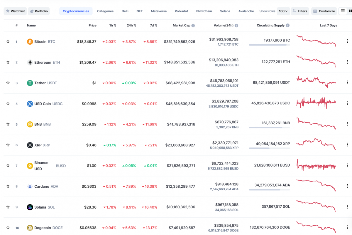 Скріншот CoinMarketCap