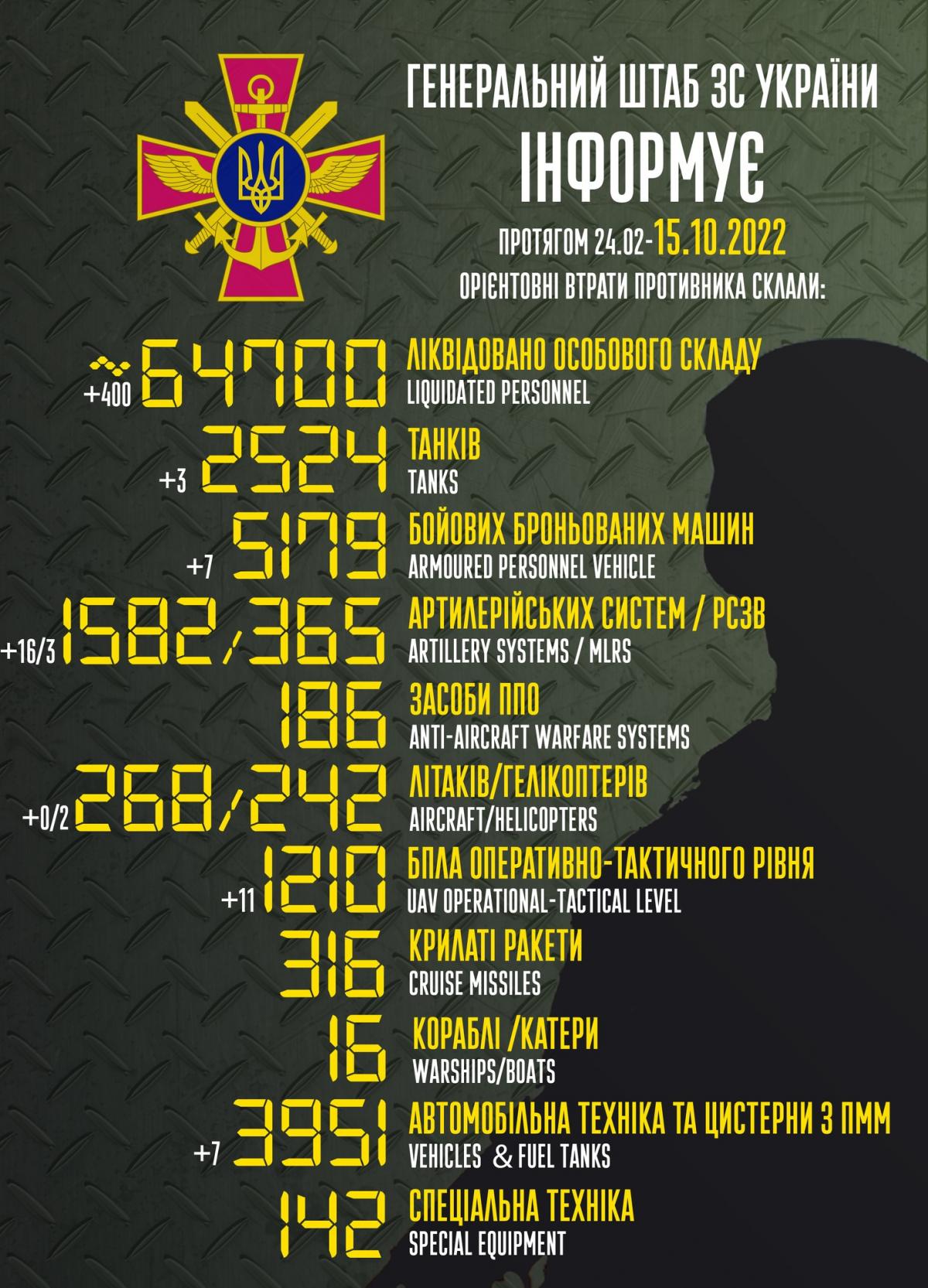 facebook.com/GeneralStaff.ua facebook.com/GeneralStaff.ua