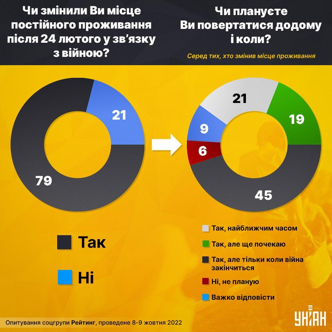 Інфографіка УНІАН Інфографіка УНІАН