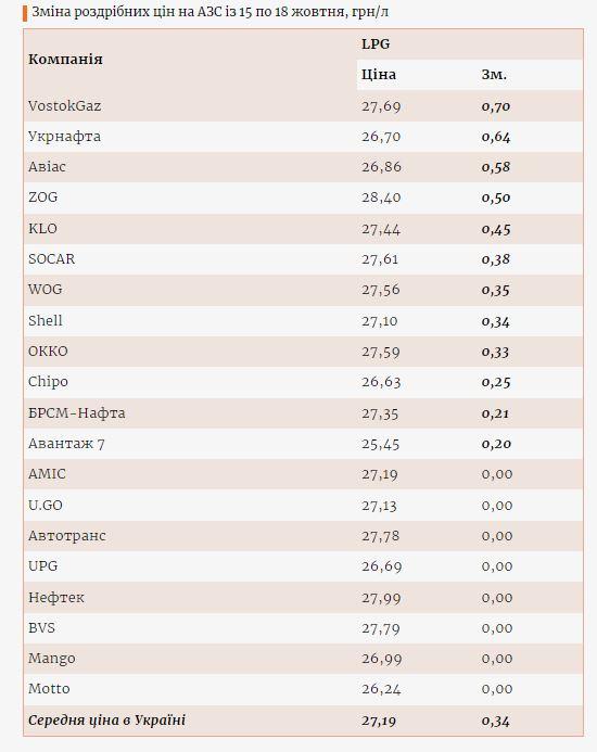 Инфографика Enkorr