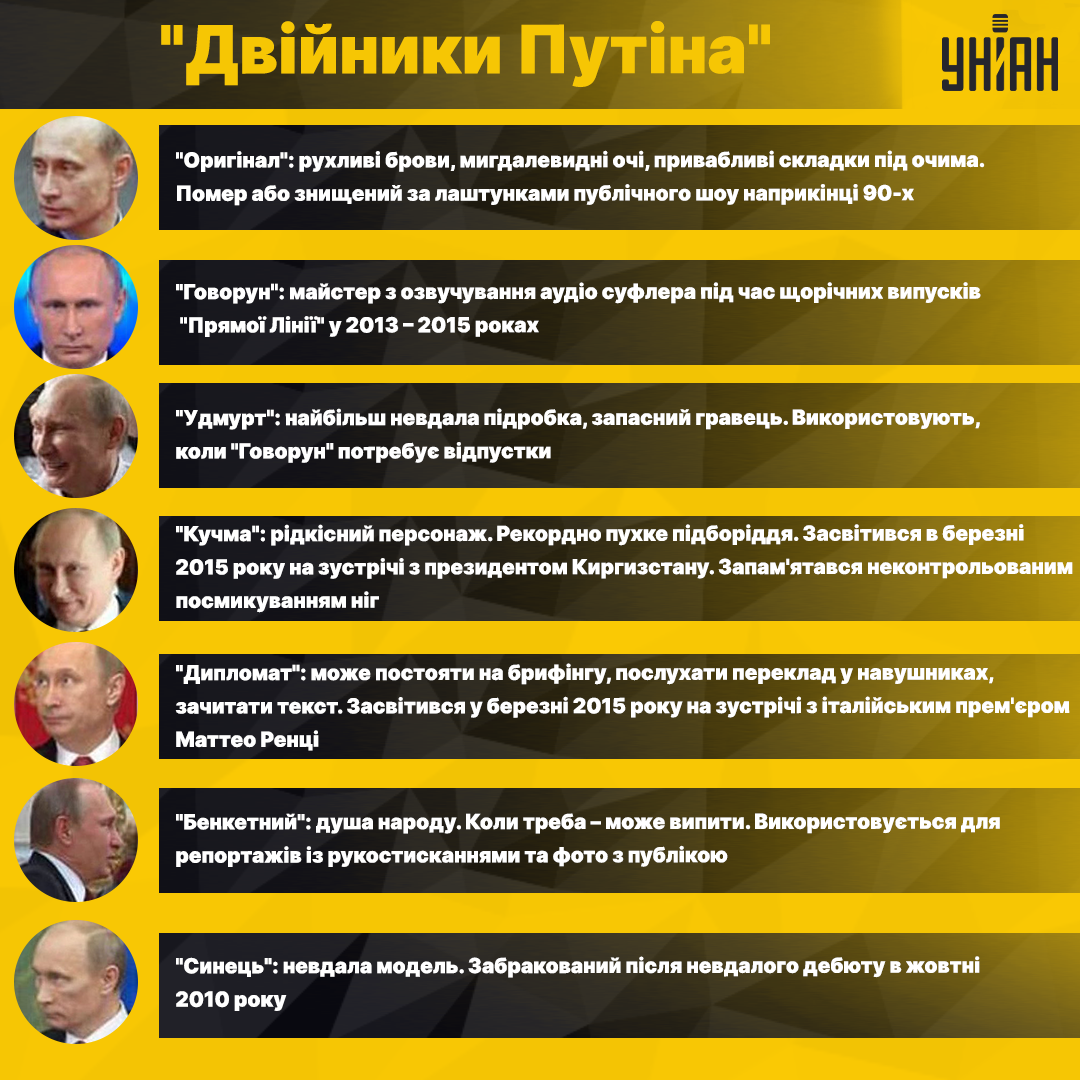 Двійники Путіна за версією російського журналіста Олега Кашина / УНІАН Двійники Путіна за версією російського журналіста Олега Кашина / УНІАН