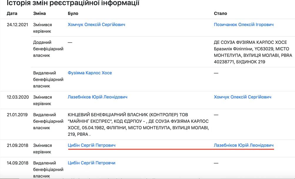 Холдинг Techiia завів в Україну російського букмекера 1xBet - розслідування Холдинг Techiia завів в Україну російського букмекера 1xBet - розслідування