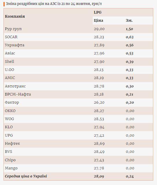 Інфографіка Enkorr Інфографіка Enkorr