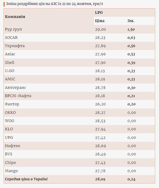 Інфографіка Enkorr