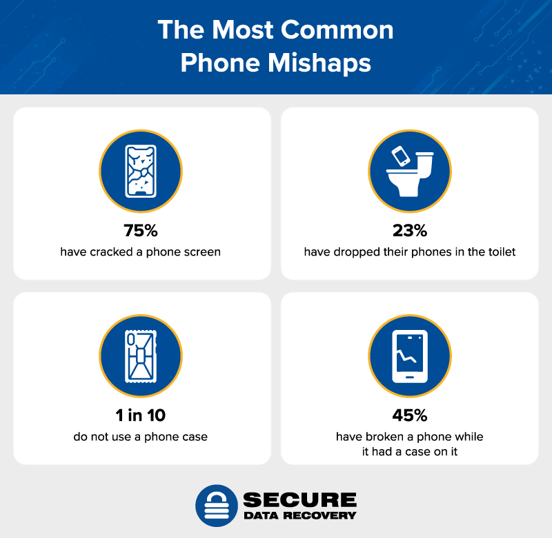 Найпоширеніші поломки смартфонів / джерело: Secure Data Recovery