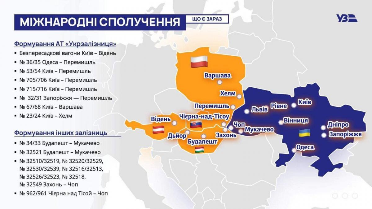 Действующие международные поезда из Украины / фото пресс-службы "Укрзализныци" Действующие международные поезда из Украины / фото пресс-службы "Укрзализныци"