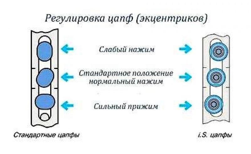 Как перевести окна в зимний режим и избавиться от сквозняков - Лайфхакер