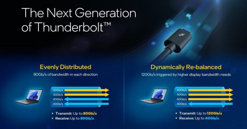Источник: Intel