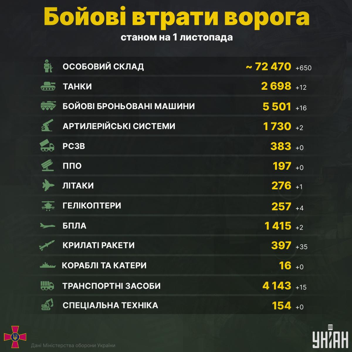 інфографіка УНІАН інфографіка УНІАН