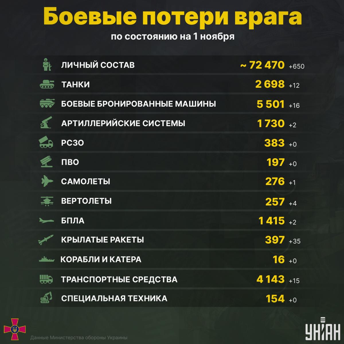 инфографика УНИАН инфографика УНИАН