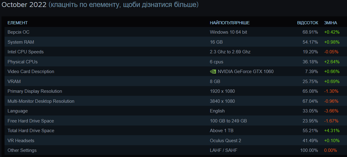 официальный сайт Steam официальный сайт Steam