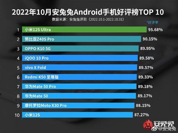 Источник: AnTuTu Источник: AnTuTu