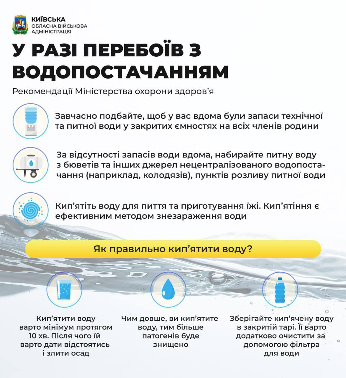 Инфографика Киевская ОВА Инфографика Киевская ОВА