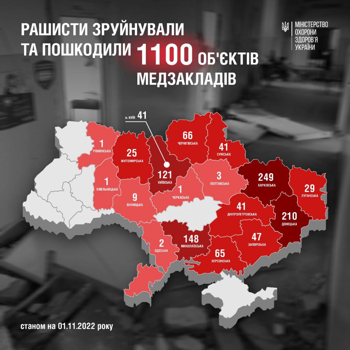 Statistics on destroyed medical facilities / photo by the Ministry of Health