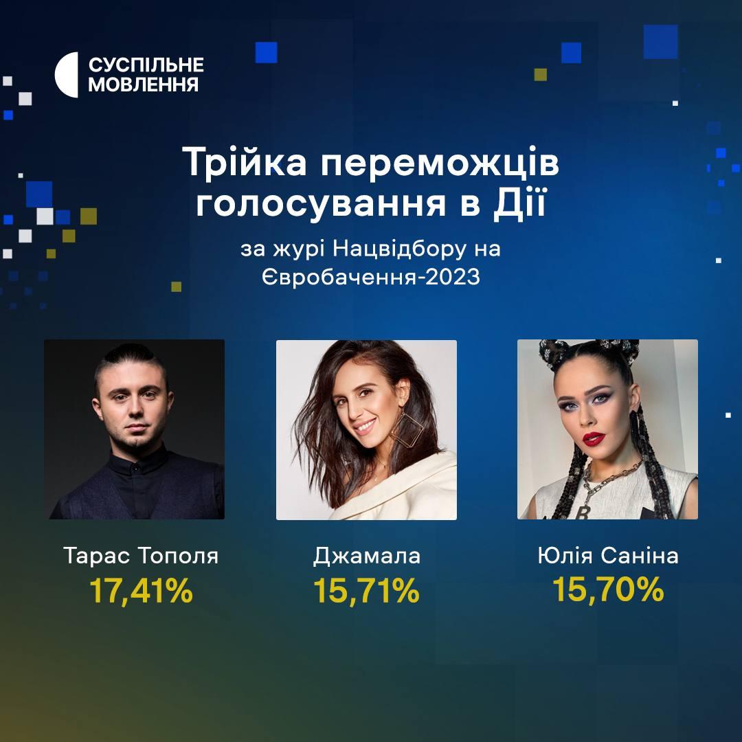 Голосування за журі Нацвідбору / фото suspilne Голосування за журі Нацвідбору / фото suspilne