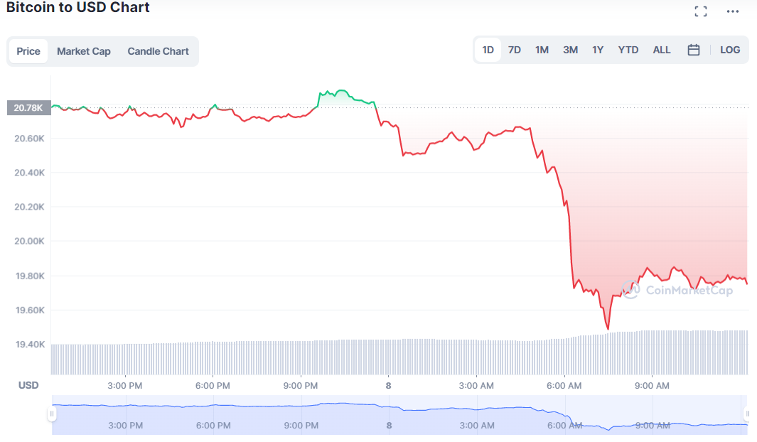 Скриншот CoinMarketCap Скриншот CoinMarketCap