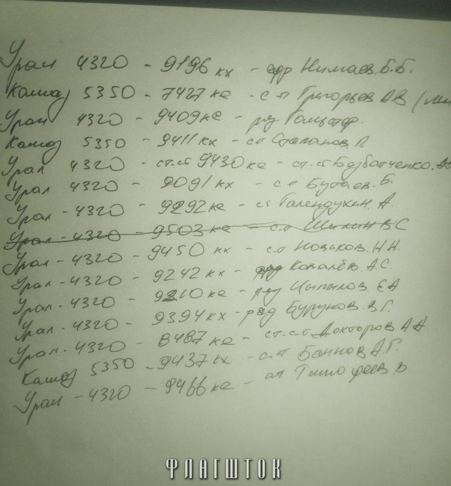 Колонна 15 марта / Флагшток Колонна 15 марта / Флагшток