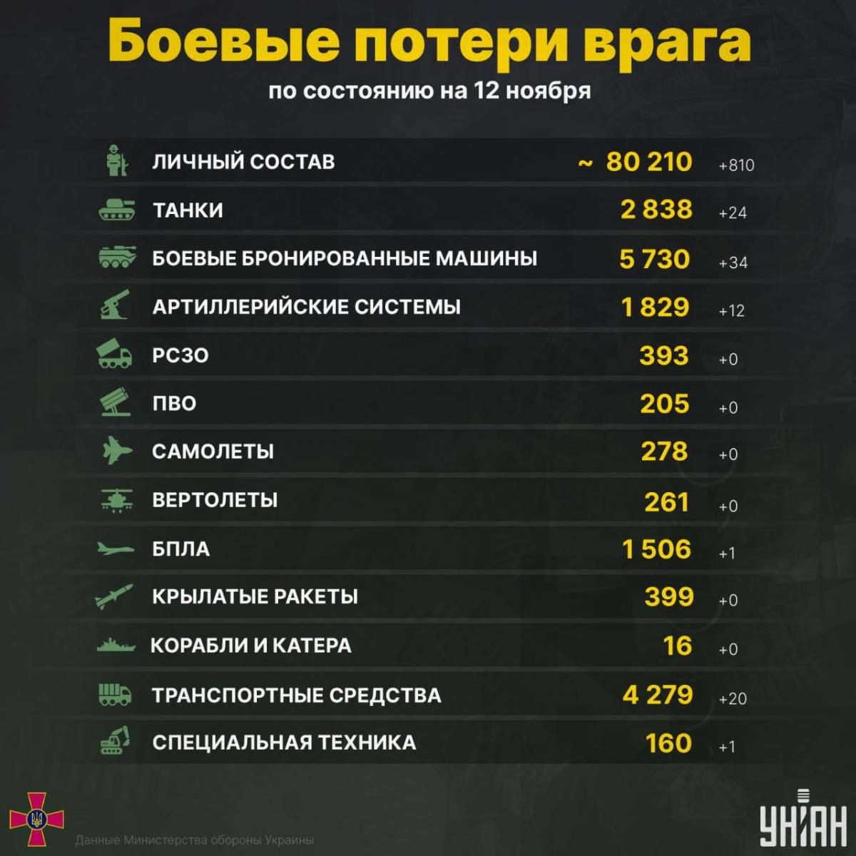 Инфографика УНИАН
