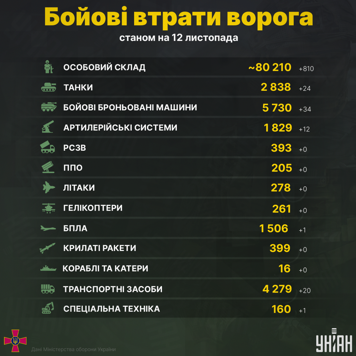 Інфографіка УНІАН Інфографіка УНІАН