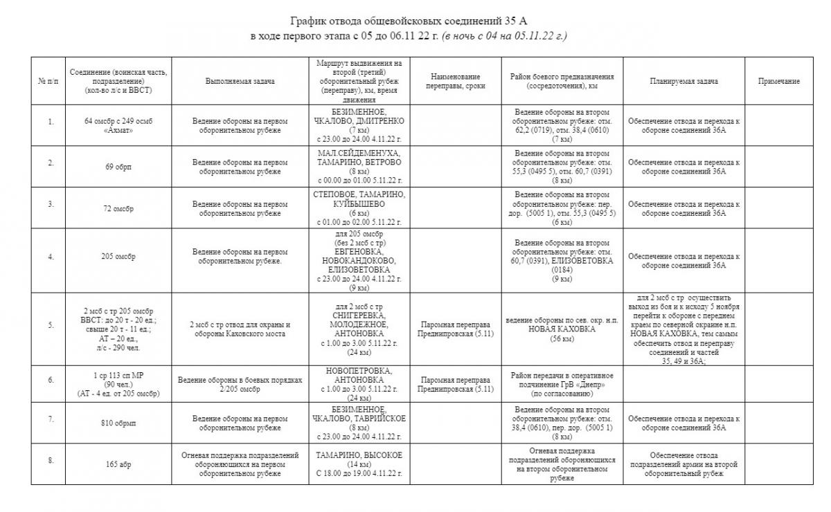 Не з 'доброї волі': як довго в Росії готували втечу з Херсона Не з 'доброї волі': як довго в Росії готували втечу з Херсона
