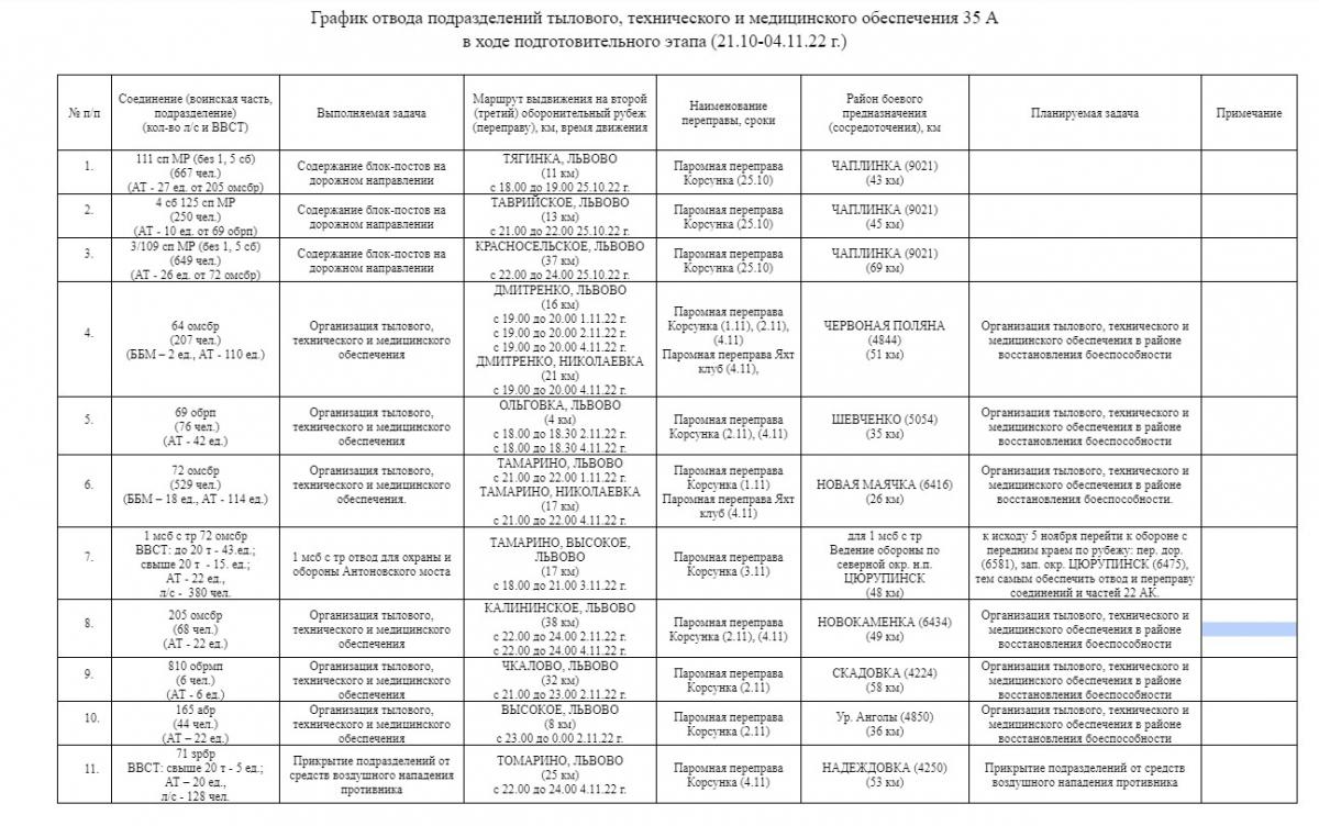 Не з 'доброї волі': як довго в Росії готували втечу з Херсона Не з 'доброї волі': як довго в Росії готували втечу з Херсона