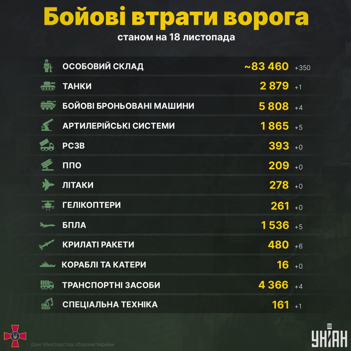 інфографіка УНІАН інфографіка УНІАН