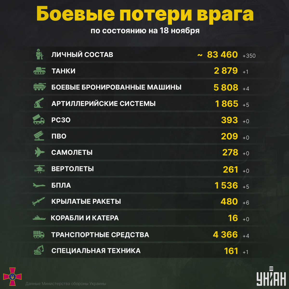 инфографика УНИАН инфографика УНИАН