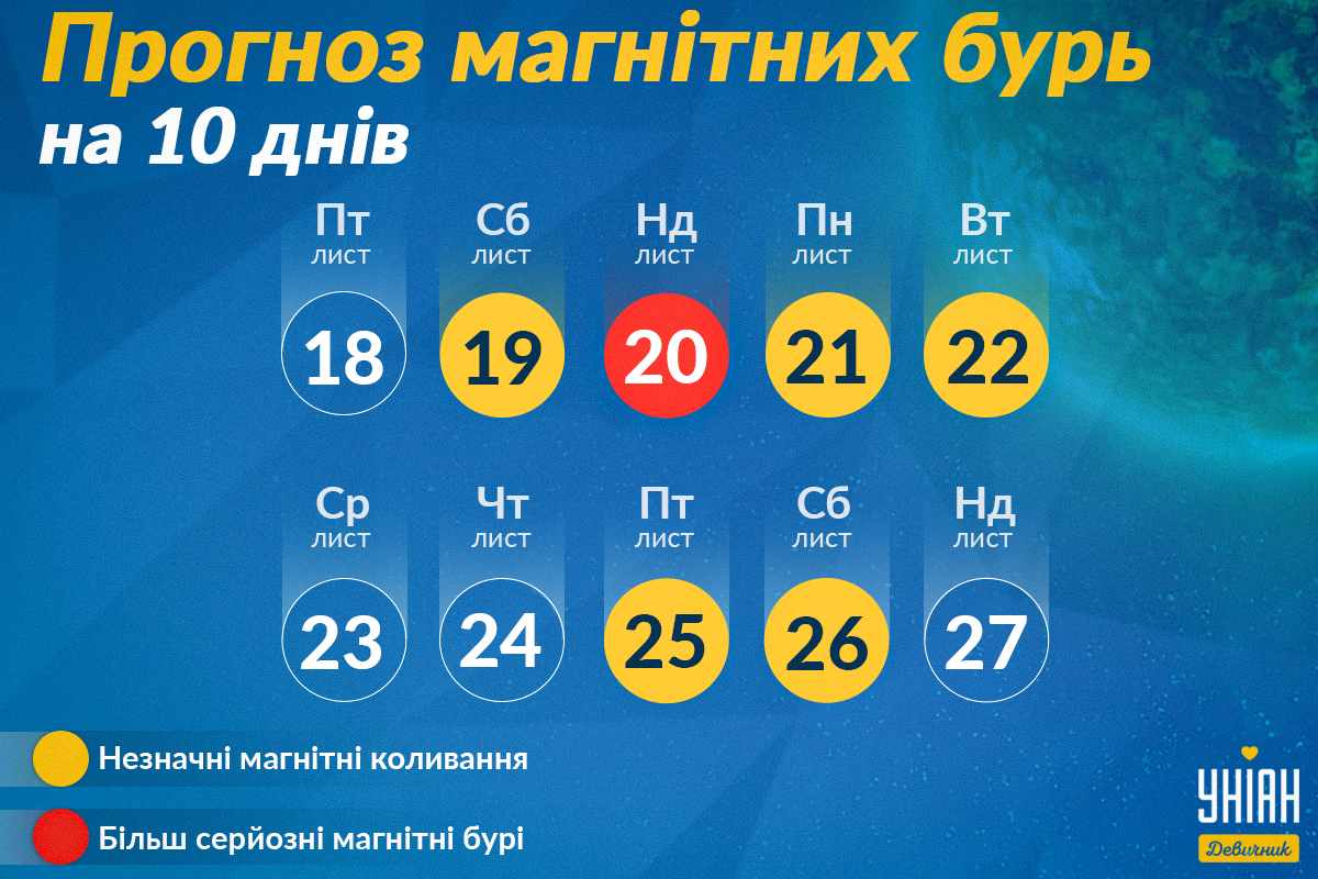 Магнітні бурі і листопаді / фото УНІАН Магнітні бурі і листопаді / фото УНІАН