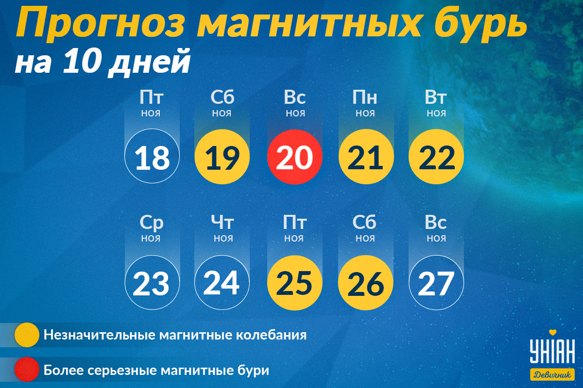 Магнитные бури в ноябре / фото УНИАН Магнитные бури в ноябре / фото УНИАН