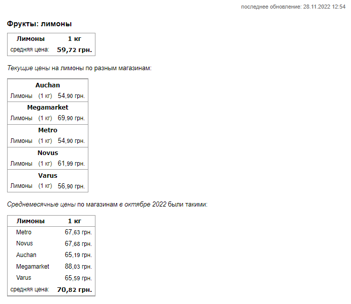 Після овочів в Україні впали ціни й на деякі фрукти: що здешевшало Після овочів в Україні впали ціни й на деякі фрукти: що здешевшало