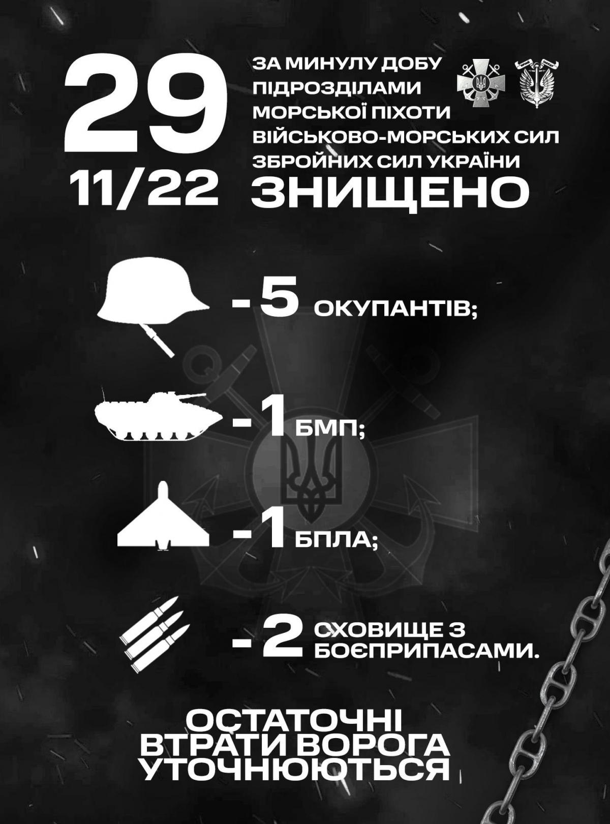 Украинские морпехи уничтожили вражеский БПЛА и два хранилища с боеприпасами Украинские морпехи уничтожили вражеский БПЛА и два хранилища с боеприпасами
