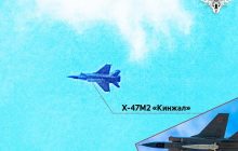 Винищувач РФ з гіперзвуковою ракетою "Кинджал" проводить польоти в Білорусі: що відомо